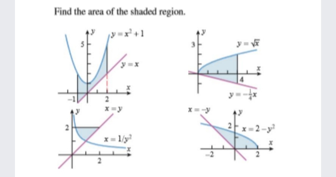 Find the area of the shaded region.
N =x² +1
y = VE
y =x
x=y
x=-y
2上x
x 1/y
2.
