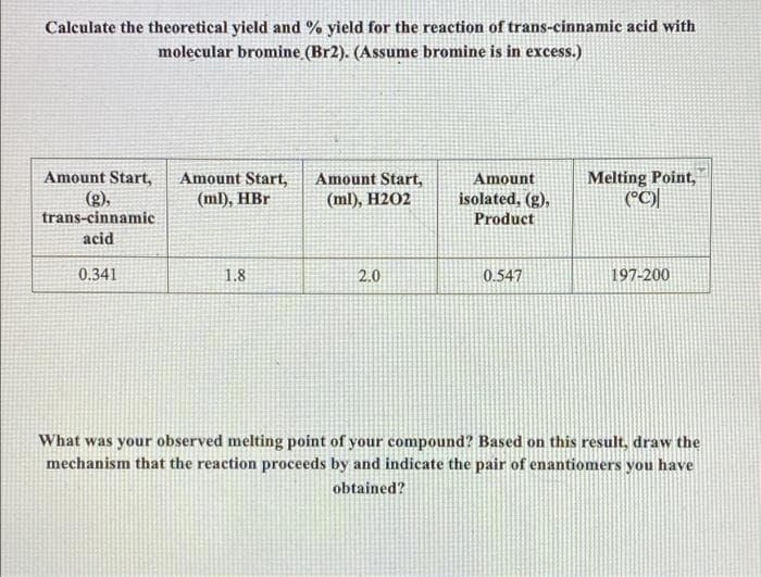 Calculate the theoretical yield and % yield for the reaction of trans-cinnamic acid with
molecular bromine (Br2). (Assume bromine is in excess.)
Amount Start,
(g),
trans-cinnamic
Amount Start,
(ml), HBr
Amount Start,
(ml), H2O2
Melting Point,
(°C)|
Amount
isolated, (g),
Product
acid
0.341
1.8
2.0
0.547
197-200
What was your observed melting point of your compound? Based on this result, draw the
mechanism that the reaction proceeds by and indicate the pair of enantiomers you have
obtained?
