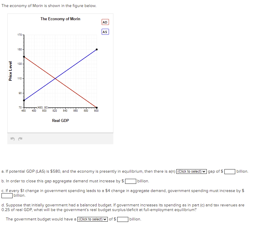The economy of Morin is shown in the figure below.
The Economy of Morin
AD
AS
170
150-
130-
110 -
90 -
70+ (480, 80
480
480
500
520
540
560
580
600
Real GDP
a. If potential GDP (LAS) is $580, and the economy is presently in equilibrium, then there is a(n) (Click to select) ♥ gap of $
|billion.
b. In order to close this gap aggregate demand must increase by $
billion.
c. If every $1 change in government spending leads to a $4 change in aggregate demand, government spending must increase by $
|billion.
d. Suppose that initially government had a balanced budget. If government increases its spending as in part (c) and tax revenues are
0.25 of real GDP, what will be the government's real budget surplus/deficit at full-employment equilibrium?
The government budget would have a (Click to select) v of $
billion.
Price Level
