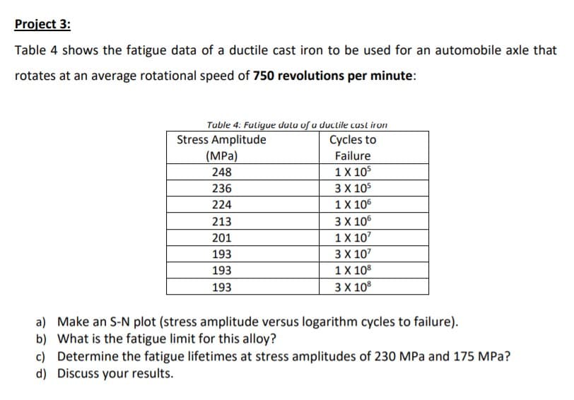 Project 3:
Table 4 shows the fatigue data of a ductile cast iron to be used for an automobile axle that
rotates at an average rotational speed of 750 revolutions per minute:
Tuble 4: Fuligue dula of u duclile cust iron
Stress Amplitude
(МPa)
Cycles to
Failure
248
1 X 105
236
ЗX 105
224
1X 106
ЗX 106
1 X 107
3 X 107
1 X 108
3 X 108
213
201
193
193
193
a) Make an S-N plot (stress amplitude versus logarithm cycles to failure).
b) What is the fatigue limit for this alloy?
c) Determine the fatigue lifetimes at stress amplitudes of 230 MPa and 175 MPa?
d) Discuss your results.
