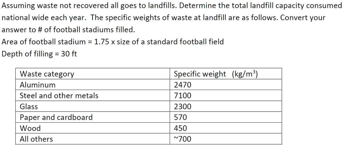 Assuming waste not recovered all goes to landfills. Determine the total landfill capacity consumed
national wide each year. The specific weights of waste at landfill are as follows. Convert your
answer to # of football stadiums filled.
Area of football stadium = 1.75 x size of a standard football field
Depth of filling = 30 ft
Waste category
Specific weight (kg/m³)
Aluminum
2470
Steel and other metals
7100
Glass
2300
Paper and cardboard
570
Wood
450
All others
~700
