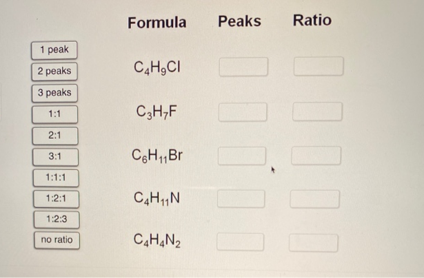 Formula
Peaks
Ratio
1 peak
2 peaks
C,H,CI
3 рeaks
1:1
C3H;F
2:1
C6H,Br
3:1
1:1:1
1:2:1
C4H,N
1:2:3
no ratio
CH,N2
1000
