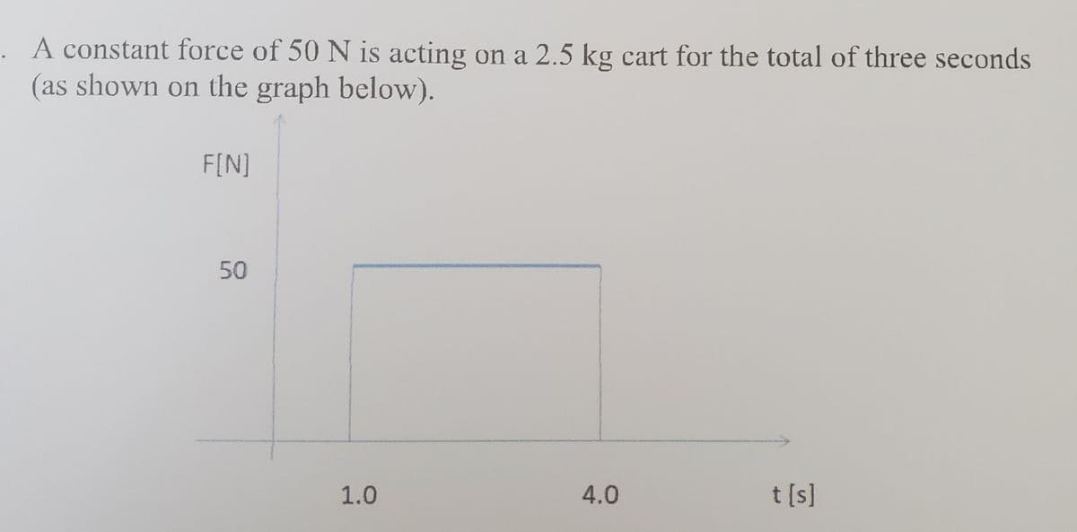 . A constant force of 50 N is acting on a 2.5 kg cart for the total of three seconds
(as shown on the graph below).
F[N]
50
1.0
4.0
t [s]
