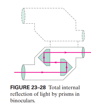 FIGURE 23-28 Total internal
reflection of light by prisms in
binoculars.
