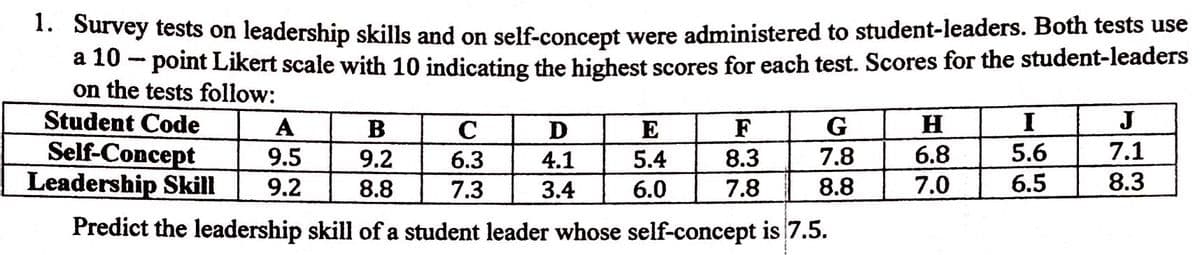 1. Survey tests on leadership skills and on self-concept were administered to student-leaders. Both tests use
a 10-point Likert scale with 10 indicating the highest scores for each test. Scores for the student-leaders
on the tests follow:
Student Code
A
B
J
с
I
D
E
F
G
H
Self-Concept
9.5
9.2
7.1
6.3
4.1
5.4
5.6
8.3
7.8
6.8
Leadership Skill 9.2
8.8
7.3
3.4
8.3
6.0
7.8
8.8
7.0
6.5
Predict the leadership skill of a student leader whose self-concept is 7.5.