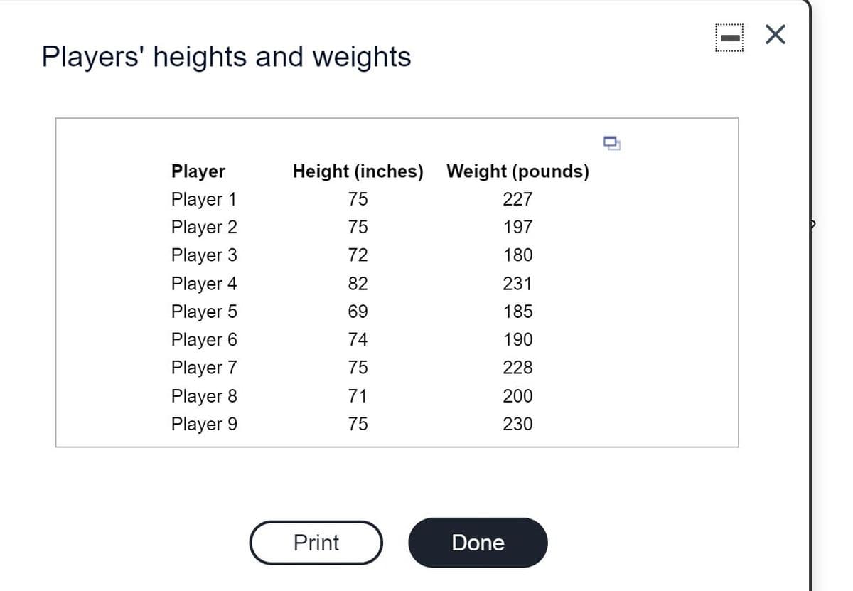 Players' heights and weights
Player
Height (inches) Weight (pounds)
Player 1
75
227
Player 2
75
197
Player 3
72
180
Player 4
82
231
Player 5
69
185
Player 6
74
190
Player 7
75
228
Player 8
71
200
Player 9
75
230
Print
Done
