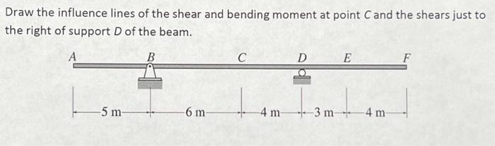 Draw the influence lines of the shear and bending moment at point C and the shears just to
the right of support D of the beam.
A
B
-5 m-
-6 m-
C
4 m
DE
-3 m-
-4 m-
F