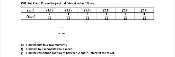 Q#3: Let X and Y have the joint p.d.f described as follows
(x,y)
(1.1)
(1.3)
2
3
f(x,y)
15
15
(1,2)
4
15
(2.1)
1
15
e) Find the first four raw moments.
f) Find first four moments about mean.
g)
Find the correlation coefficient between X and Y. Interpret the result.
(2.2)
1
15
(2,3)
4
15