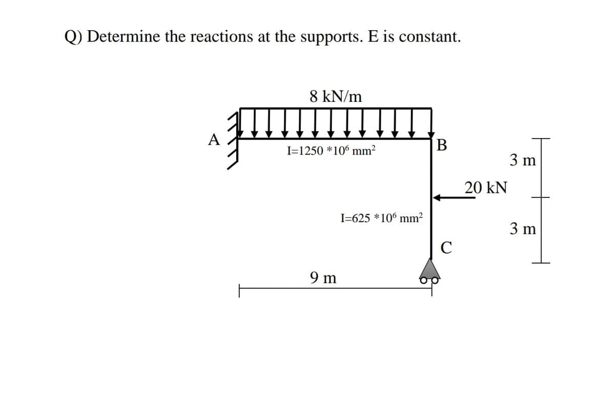 Q) Determine the reactions at the supports. E is constant.
8 kN/m
A
В
I=1250 *106 mm?
3 m
20 kN
I=625 *106 mm²
3 m
C
9 m
