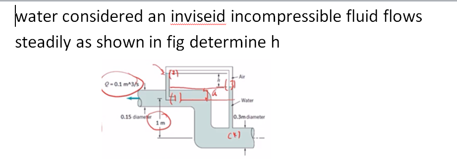 water considered an inviseid incompressible fluid flows
steadily as shown in fig determine h
