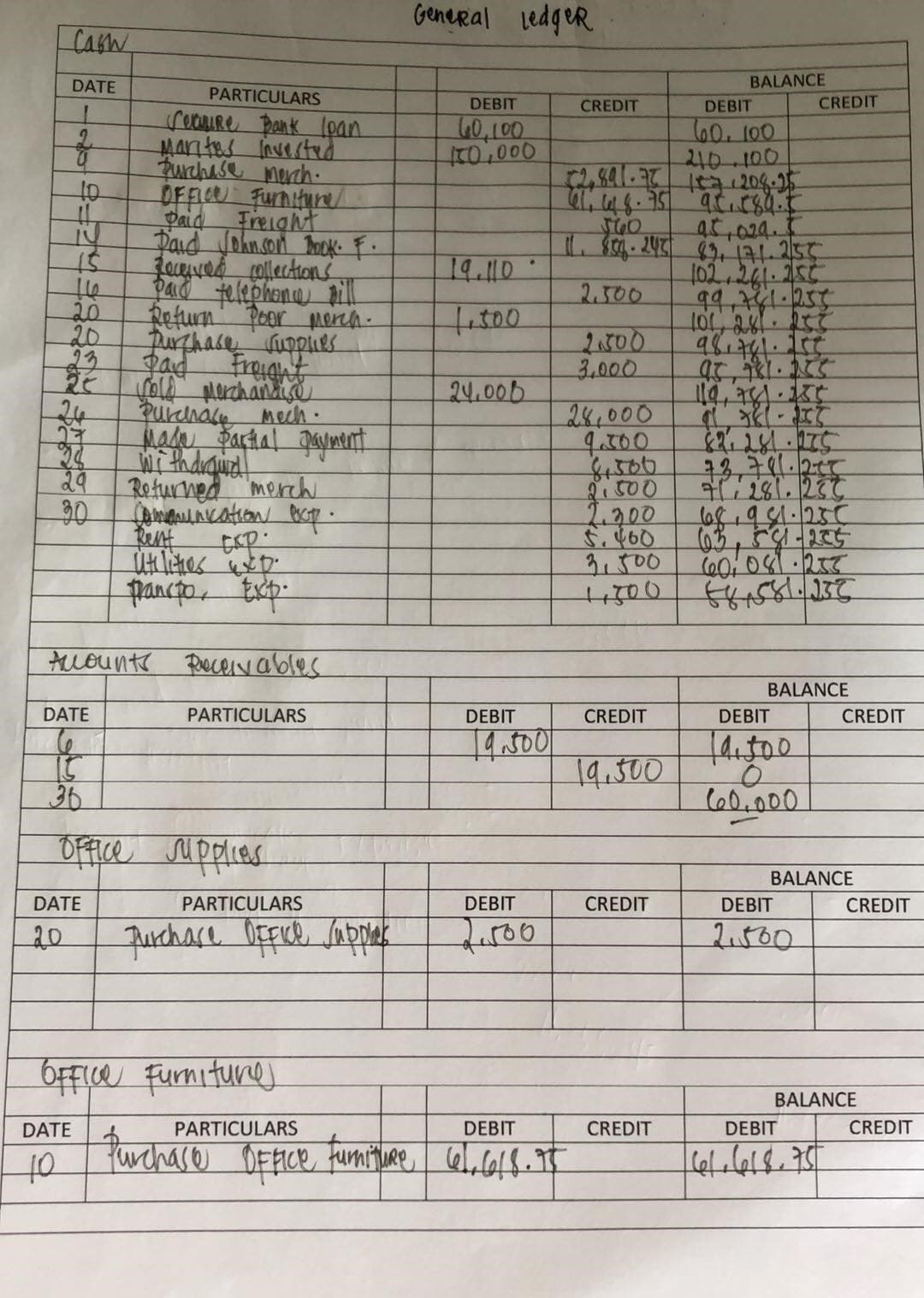 General ledger
Cash
DATE
BALANCE
PARTICULARS
DEBIT
CREDIT
DEBIT
CREDIT
reaURe Pank lpan
Mantes fnvested
urchase merch.
OFFLC Furniture
Paid Freight
Daid Johnson Tree F.
oed collechions
G0,100
60.100
100
to
45,029.3
1. s0.245 , A1.255
102.241.255
94.741-255
14.10
te
Pad telephene Ril.
2.500
20
Refurn Peor pornh-
20
Jurthaseupplies
29
Pad Froignt
200
3,000
Vold plarchandie
Purdnale mech.
24.00b
24
24,000
9.000
Withdiguiel!
29
Returned merch
30
13,71.21
500
2.700
5.460
31500
03,59235
pancto, txp.
100
Lounts Decevables
BALANCE
DATE
PARTICULARS
DEBIT
CREDIT
DEBIT
CREDIT
19.500
19,500
36
C60.000
OPFce rupplies
BALANCE
DATE
PARTICULARS
DEBIT
CREDIT
DEBIT
CREDIT
20
2.500
OFFIce Furnitures
BALANCE
DATE
PARTICULARS
DEBIT
CREDIT
DEBIT
CREDIT
