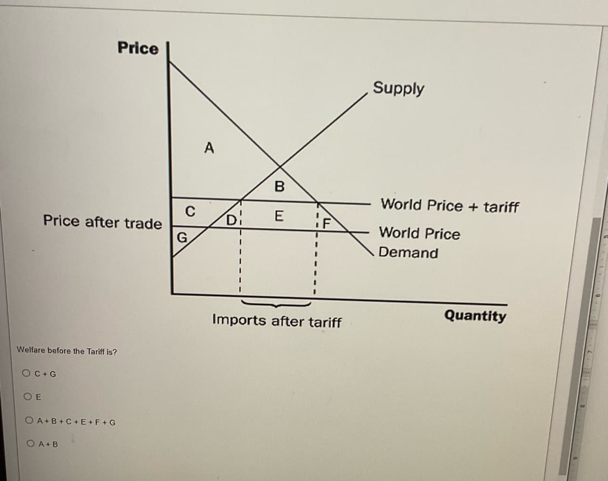 Price
Supply
A
World Price + tariff
E
Price after trade
D.
World Price
Demand
Quantity
Imports after tariff
Welfare before the Tariff is?
OC+ G
O E
O A+B+C + E+F+G
OA+B
