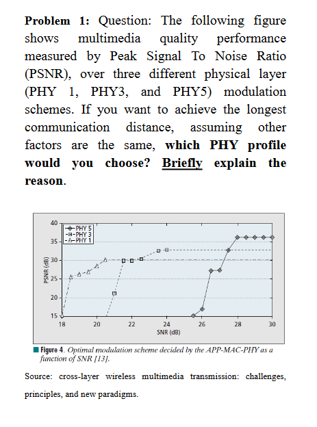 Problem 1: Question: The following figure
quality performance
measured by Peak Signal To Noise Ratio
(PSNR), over three different physical layer
(PHY 1, PHY3, and PHY5) modulation
schemes. If you want to achieve the longest
communication distance, assuming other
factors are the same, which PHY profile
shows
multimedia
would you choose? Briefly explain the
reason.
40
+ PHY 5
-8-PHY 3
35---PHY 1
30
25-
20
154
18
20
22
24
26
28
30
SNR (dB)
Figure 4. Optimal modulation scheme decided by the APP-MAC-PHY as a
function of SNR [13].
Source: cross-layer wireless multimedia transmission: challenges,
principles, and new paradigms.
PSNR (dB)
