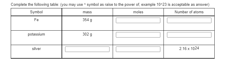 Complete the following table: (you may use ^ symbol as raise to the power of, example 10^23 is acceptable as answer)
Symbol
mass
moles
Number of atoms
Fe
354 g
potassium
302 g
silver
2.16 x 1024
