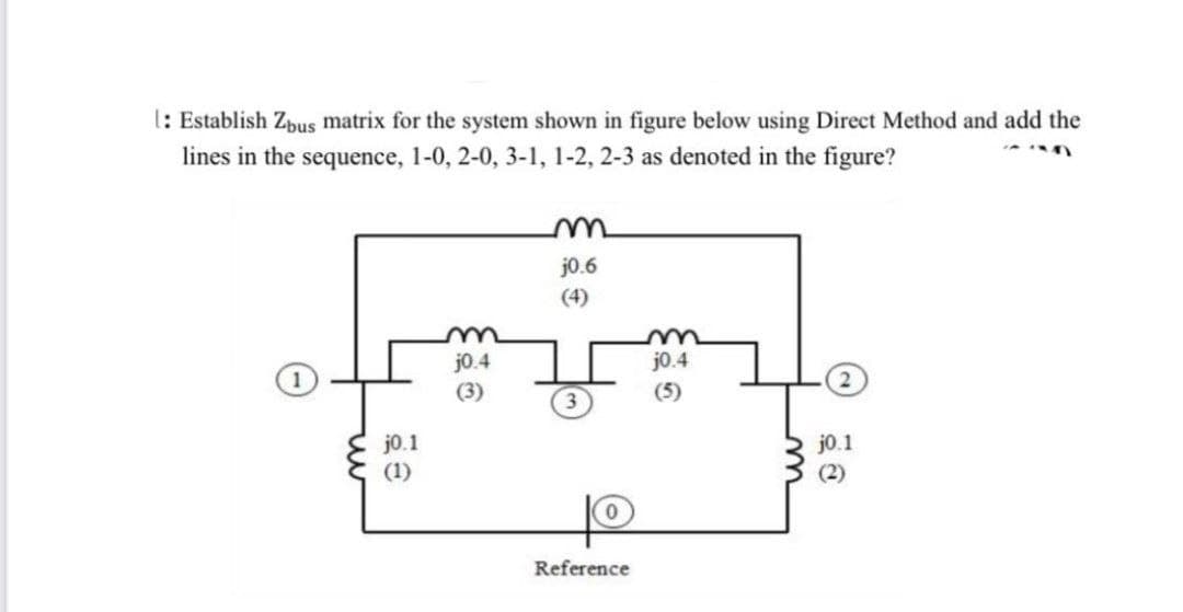 [: Establish Zbus matrix for the system shown in figure below using Direct Method and add the
lines in the sequence, 1-0, 2-0, 3-1, 1-2, 2-3 as denoted in the figure?
m
j0.6
m
j0.4
j0.4
[
3
j0.1
j0.1
(1)
Reference