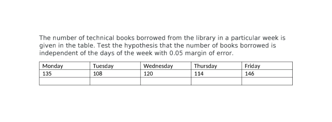 The number of technical books borrowed from the library in a particular week is
given in the table. Test the hypothesis that the number of books borrowed is
independent of the days of the week with 0.05 margin of error.
Monday
Tuesday
Wednesday
Thursday
Friday
135
108
120
114
146
