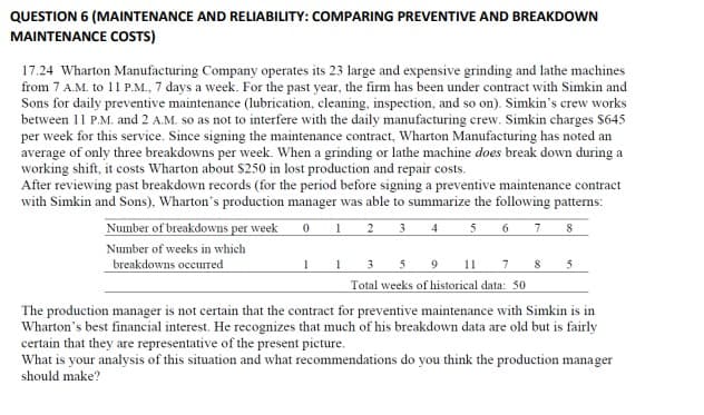 QUESTION 6 (MAINTENANCE AND RELIABILITY: COMPARING PREVENTIVE AND BREAKDOWN
MAINTENANCE COSTS)
17.24 Wharton Manufacturing Company operates its 23 large and expensive grinding and lathe machines
from 7 A.M. to 11 P.M., 7 days a week. For the past year, the firm has been under contract with Simkin and
Sons for daily preventive maintenance (lubrication, cleaning, inspection, and so on). Simkin's crew works
between 11 P.M. and 2 A.M. so as not to interfere with the daily manufacturing crew. Simkin charges $645
per week for this service. Since signing the maintenance contract, Wharton Manufacturing has noted an
average of only three breakdowns per week. When a grinding or lathe machine does break down during a
working shift, it costs Wharton about $250 in lost production and repair costs.
After reviewing past breakdown records (for the period before signing a preventive maintenance contract
with Simkin and Sons), Wharton's production manager was able to summarize the following patterns:
1 2 3
4
5 6 7 8
Number of breakdowns per week 0
Number of weeks in which
breakdowns occurred
1
3 5 9 11 7 8 5
Total weeks of historical data: 50
The production manager is not certain that the contract for preventive maintenance with Simkin is in
Wharton's best financial interest. He recognizes that much of his breakdown data are old but is fairly
certain that they are representative of the present picture.
What is your analysis of this situation and what recommendations do you think the production manager
should make?
