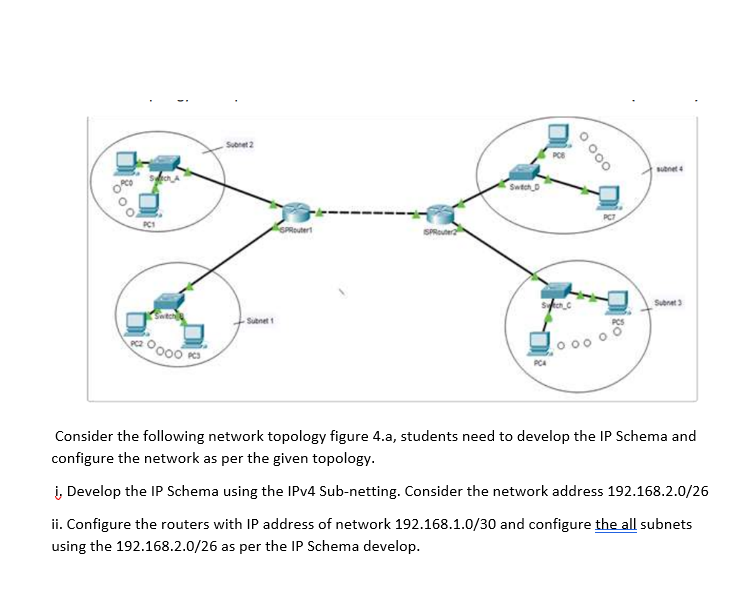 Subnet 2
subnet 4
Swtch
PCT
SPRoter
Subnet
Satch
Subnet 1
PCS
Consider the following network topology figu
4.a, students need to develop the IP Schema and
configure the network as per the given topology.
i, Develop the IP Schema using the IPV4 Sub-netting. Consider the network address 192.168.2.0/26
ii. Configure the routers with IP address of network 192.168.1.0/30 and configure the all subnets
using the 192.168.2.0/26 as per the IP Schema develop.
000
