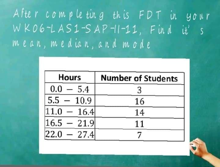 Afte r comple tin g th is
W KO6-LASI-S AP -11-11, Fin d it' s
mean, median, and mode
FDT in your
Hours
Number of Students
0.0
5.4
3
-
5.5
10.9
16
-
11.0 – 16.4
16.5 21.9
22.0 – 27.4
14
-
11
-
7

