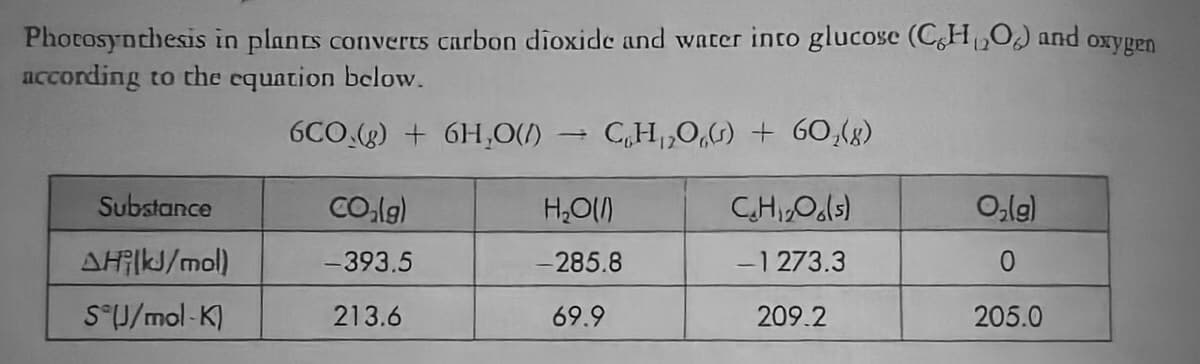 Photosynchesis in plants converts carbon dioxide and water into glucose (C,H,O) and oxygen
according to the equation below.
6CO.(g) + 6H,0(1)
C,H,0,G) + 60,(x)
Substance
CO,(g)
H,O()
CHI,Ols)
O,lg)
AHR|KJ/mol)
-393.5
-285.8
-1 273.3
SU/mol -K)
213.6
69.9
209.2
205.0
