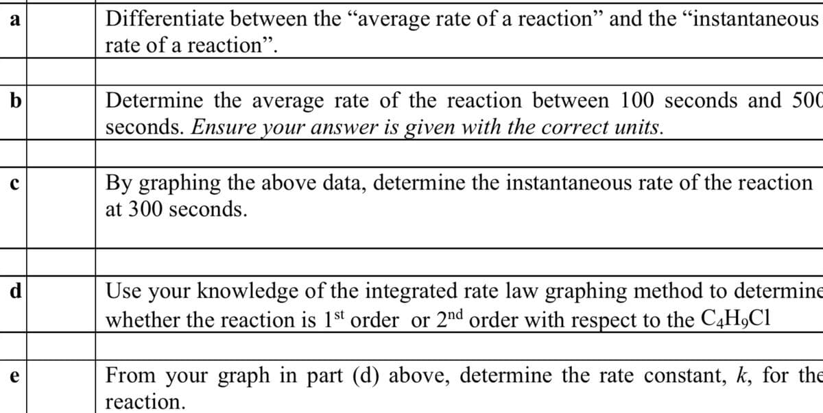 Differentiate between the "average rate of a reaction" and the "instantaneous
rate of a reaction".
а
Determine the average rate of the reaction between 100 seconds and 500
seconds. Ensure your answer is given with the correct units.
By graphing the above data, determine the instantaneous rate of the reaction
at 300 seconds.
d
Use your knowledge of the integrated rate law graphing method to determine
whether the reaction is 1st order or 2nd order with respect to the C4H,Cl
From your graph in part (d) above, determine the rate constant, k, for the
reaction.
