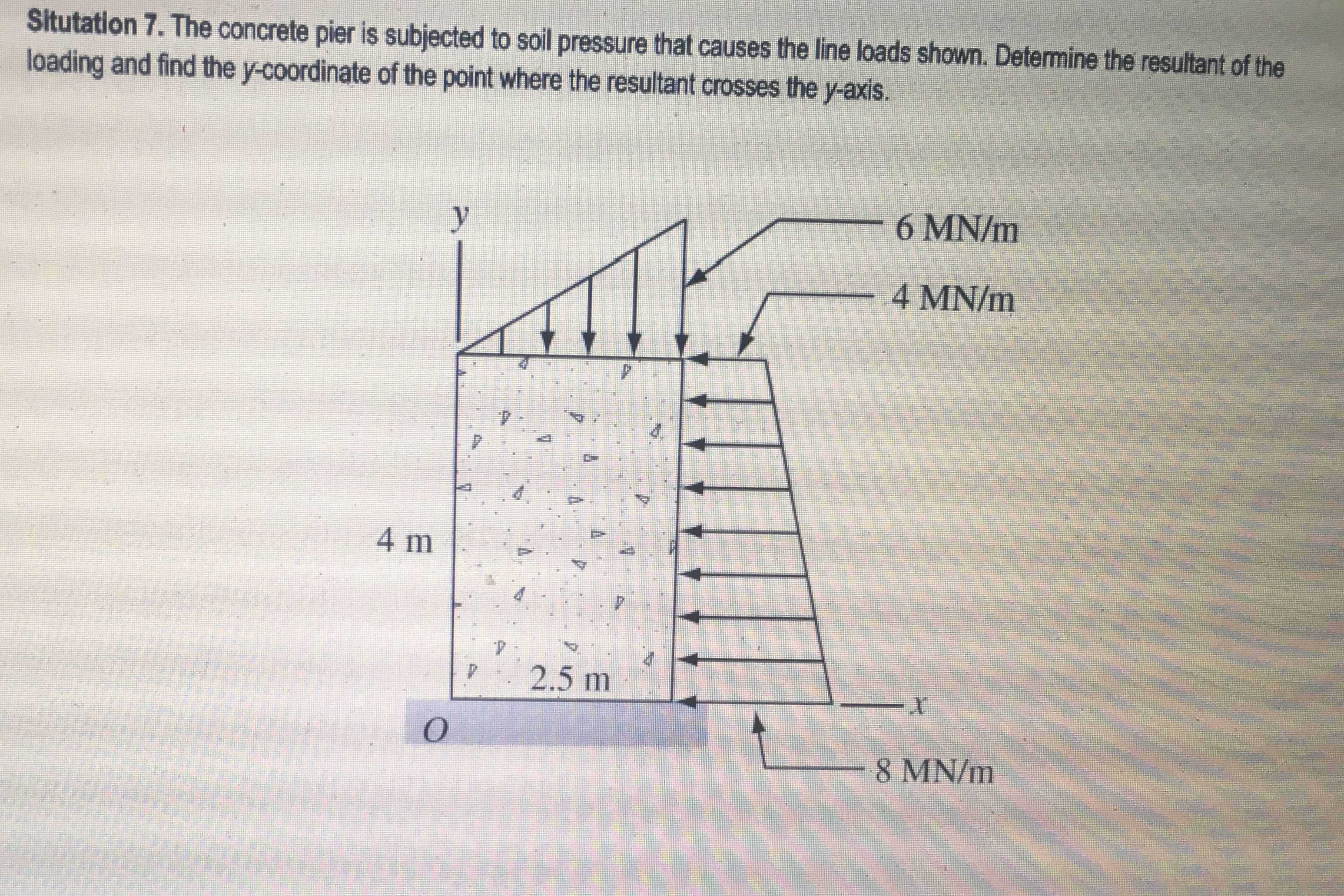 on 7. The concrete pier is subjected to soil pressure that causes the line loads shown. Determine the resultant of the
loading and find the y-coordinate of the point where the resultant crosses the y-axis.
