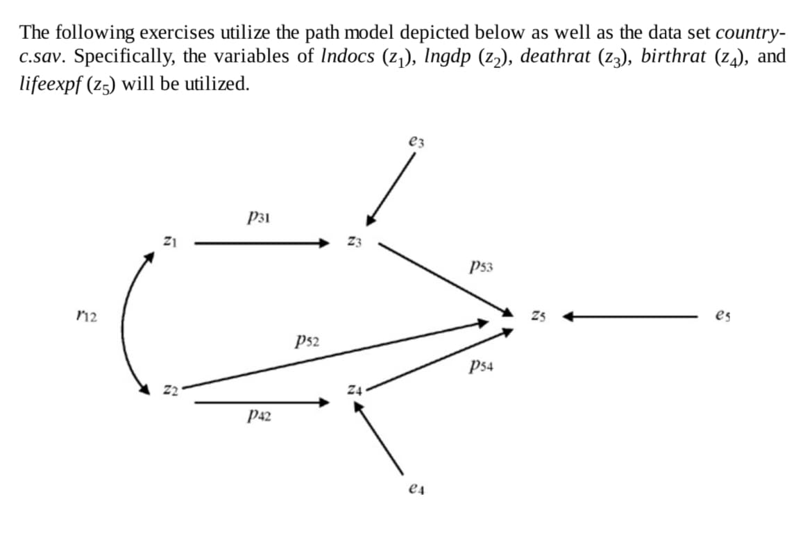 The following exercises utilize the path model depicted below as well as the data set country-
c.sav. Specifically, the variables of Indocs (z₁), Ingdp (z2), deathrat (z3), birthrat (z4), and
lifeexpf (25) will be utilized.
112
5
S
P31
P42
P52
Z4
ez
e4
P53
P54
es