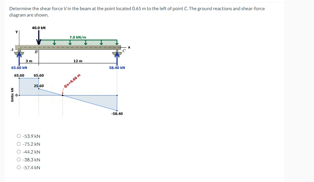 Determine the shear force Vin the beam at the point located 0.65 m to the left of point C. The ground reactions and shear-force
diagram are shown.
40.0 kN
y
7.0 kN/m
- -
A
3 m
12 m
65.60 kN
58.40 kN
65.60
65.60
25,60
@x=6.66 m
-58.40
-53.9 kN
O -75.2 kN
O -44.2 kN
O -38.3 kN
O -57.4 kN
Units: kN
