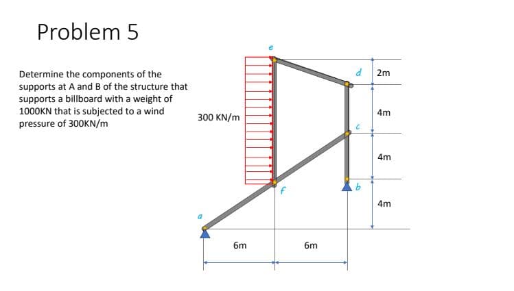 Problem 5
Determine the components of the
d 2m
supports at A and B of the structure that
supports a billboard with a weight of
1000KN that is subjected to a wind
pressure of 300KN/m
4m
300 KN/m
4m
4m
6m
6m
