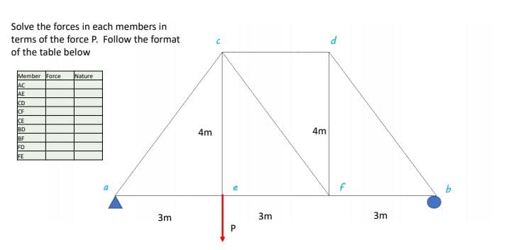 Solve the forces in each members in
terms of the force P. Follow the format
of the table below
Member Force
AC
Nature
AE
CD
CF
CE
BD
4m
4m
BF
FD
FE
3m
3m
3m
P.
