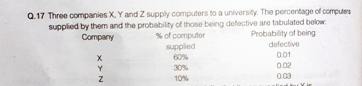 Q.17 Three companies X, Y and Z supply computers to a university. The percentage of computers
supplied by them and the probability of those being defective are tabulated below:
% of computer
Company
Probability of being
defective
supplied
60%
0.01
Y
30%
0.02
10%
0.03
Y is
