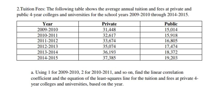 2.Tuition Fees: The following table shows the average annual tuition and fees at private and
public 4-year colleges and universities for the school years 2009-2010 through 2014-2015.
Year
2009-2010
2010-2011
2011-2012
2012-2013
2013-2014
2014-2015
Private
31,448
32,617
33,674
35,074
36,193
37,385
Public
15,014
15,918
16,805
17,474
18,372
19,203
a. Using 1 for 2009-2010, 2 for 2010-2011, and so on, find the linear correlation
coefficient and the equation of the least-squares line for the tuition and fees at private 4-
year colleges and universities, based on the year.
