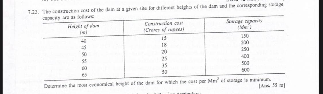 7.23. The construction cost of the dam at a given site for different heights of the dam and the corresponding storage
capacity are as follows:
Height of dam
(m)
Storage capacity
(Mm)
Construction cost
(Crores of rupees)
40
15
150
45
18
200
50
20
250
55
25
400
60
35
500
65
50
600
Determine the most economical height of the dam for which the cost per Mm' of storage is minimum.
[Ans. 55 m]
