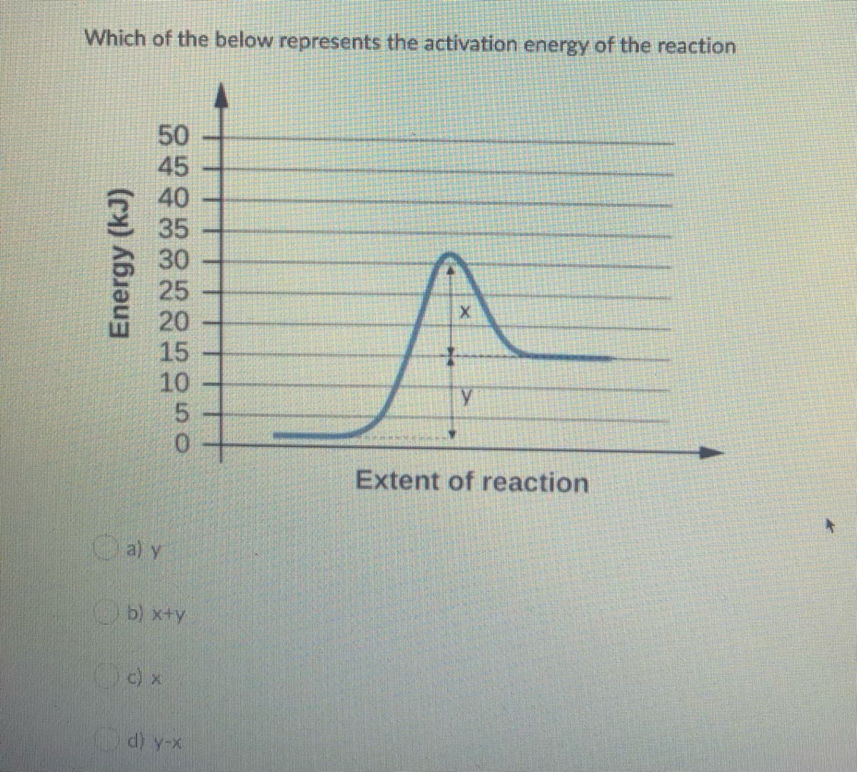 Which of the below represents the activation energy of the reaction
50
45
40
35
30
25
20
15
10
5.
Extent of reaction
al y
b) x+y
c) x
d) y-x
Energy (kJ)
