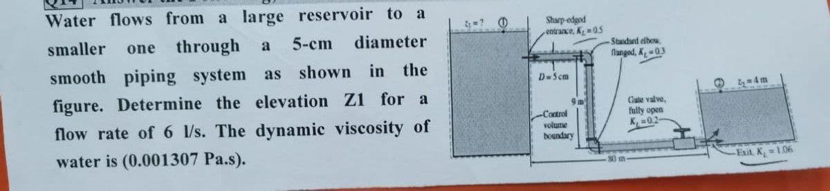 Water flows from a large reservoir to a
Sharp-edged
entrance, K05
smaller
through
5-cm
diameter
one
Standard elbow,
flanged, K 0.3
smooth
piping system as shown in
figure. Determine the elevation Z1 for a
the
D=Scm
=4m
flow rate of 6 l/s. The dynamic viscosity of
Gate valve.
fully open
K =02
Control
volume
boundary
water is (0.001307 Pa.s).
80 m
-Exit, K, - 1.06
