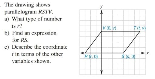 The drawing shows
parallelogram RSTV.
a) What type of number
is r?
b) Find an expression
V (0, v)
T (t, v)
for RS.
c) Describe the coordinate
t in terms of the other
R (r, 0)
$ (s, 0)
variables shown.
