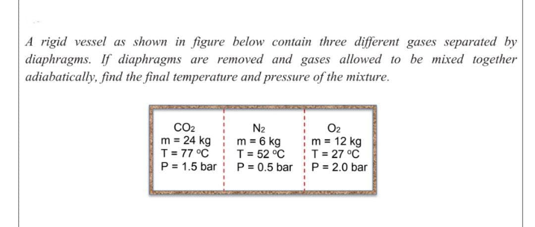 A rigid vessel as shown in figure below contain three different gases separated by
diaphragms. If diaphragms are removed and gases allowed to be mixed together
adiabatically, find the final temperature and pressure of the mixture.
CO2
m = 24 kg
T = 77 °C
P = 1.5 bar
N2
m = 6 kg
T = 52 °C
P = 0.5 bar
O2
m = 12 kg
T = 27 °C
P = 2.0 bar
