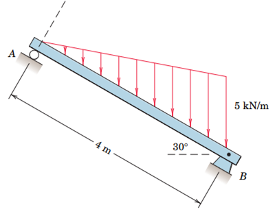 A
5 kN/m
30°
4 m
B
