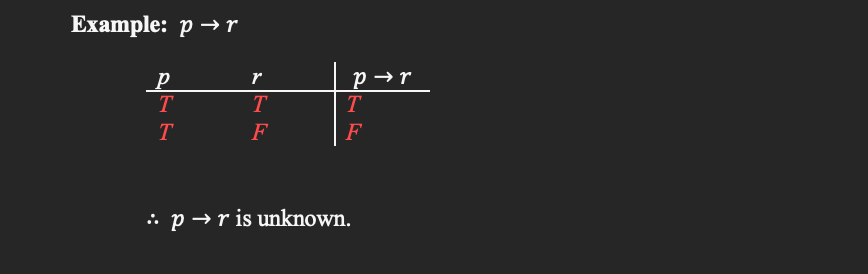Example: pr
р
T
77
T
r
T
F
par
T
F
:. p → r is unknown.