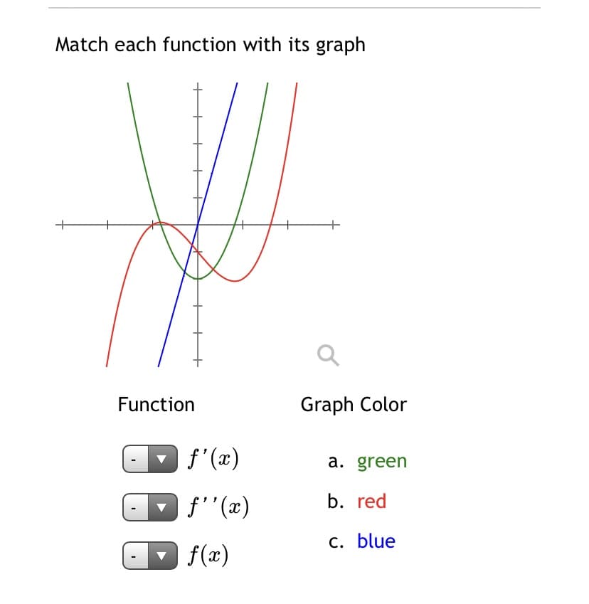 Match each function with its graph
Function
Graph Color
f'(x)
a. green
f'(x)
b. red
c. blue
f(x)
