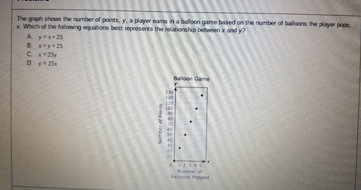 The graph shows the number of points, y, a player earns in a balloon garme based on the number of balloons the player pops.
x. Which of the following equations best represents the relationship between x and y?
A y=x+25
B. x-y+25
Cx-25y
Dy=25x
Balloon Game
130
120
110
100
90
30
60
121 45
Number of
Balloons Popped
Number of Points.
