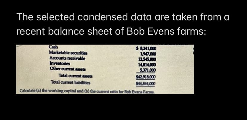 The selected condensed data are taken from a
recent balance sheet of Bob Evens farms:
Cash
Marketable securities
Accounts receivable
Inventories
Other current assets
$ 8,241,000
1,947,000
12,545,000
14,814,000
5,371,000
Total current assets
Total current liabilities
Calculate (a) the working capital and (b) the current ratio for Bob Evans Farms.
$42,918,000
$44,844,000