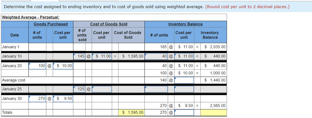Determine the cost assigned to ending inventory and to cost of goods sold using weighted average. (Round cost per unit to 2 decimal places.)
Weighted Average - Perpetual:
Goods Purchased
Cost of Goods Sold
Inventory Balance
# of
units
sold
# of
Cost per Cost of Goods
unit
Cost per
Cost per
Inventory
Balance
Date
# of units
units
unit
Sold
unit
January 1
185 @
$ 11.00 =
$ 2,035.00
January 10
145 @
$ 11.00 =
$ 1,595.00
40 @
$ 11.00 =
$
440.00
January 20
100 @
$ 10.00
40 @
$ 11.00 =
$
440.00
100 @
$ 10.00 =
1,000.00
Average cost
140 @
$ 1,440.00
January 25
125 @
January 30
270 @
$
9.50
270 @
$
9.50
2,565.00
Totals
$ 1,595.00
270 @
