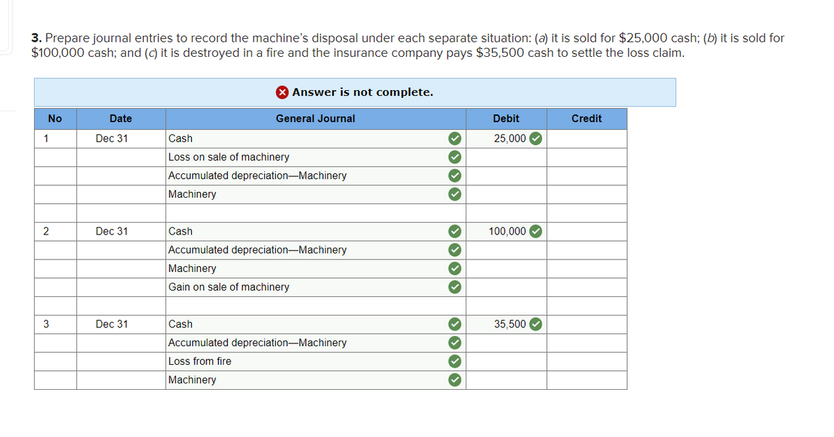 3. Prepare journal entries to record the machine's disposal under each separate situation: (a) it is sold for $25,000 cash; (b) it is sold for
$100,000 cash; and (c) it is destroyed in a fire and the insurance company pays $35,500 cash to settle the loss claim.
Answer is not complete.
No
Date
General Journal
Debit
Credit
Dec 31
Cash
25,000
Loss on sale of machinery
Accumulated depreciation-Machinery
Machinery
2
Dec 31
Cash
100,000
Accumulated depreciation-Machinery
Machinery
Gain on sale of machinery
3
Dec 31
Cash
35,500 O
Accumulated depreciation-Machinery
Loss from fire
Machinery
