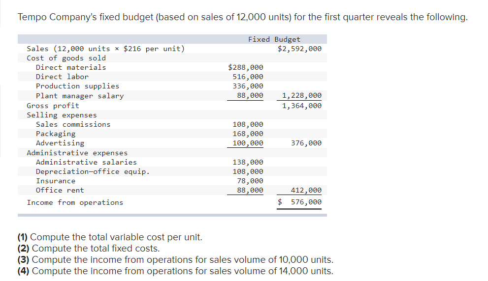 Tempo Company's fixed budget (based on sales of 12,000 units) for the first quarter reveals the following.
Fixed Budget
Sales (12,000 units x $216 per unit)
Cost of goods sold
Direct materials
$2,592,000
$288,000
Direct labor
Production supplies
Plant manager salary
516,000
336,000
88,000
1,228,000
Gross profit
Selling expenses
1,364, 000
Sales commissions
Packaging
Advertising
Administrative expenses
108,000
168,000
100,000
376,000
Administrative salaries
138,000
108,000
78,000
Depreciation-office equip.
Insurance
Office rent
88,000
412,000
Income from operations
$ 576,000
(1) Compute the total variable cost per unit.
(2) Compute the total fixed costs.
(3) Compute the income from operations for sales volume of 10,000 units.
(4) Compute the income from operations for sales volume of 14,000 units.
