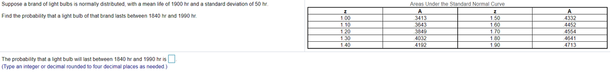 Suppose a brand of light bulbs is normally distributed, with a mean life of 1900 hr and a standard deviation of 50 hr.
Areas Under the Standard Normal Curve
z
A
A
Find the probability that a light bulb of that brand lasts between 1840 hr and 1990 r.
1.00
3413
1.50
4332
1.10
3643
1.60
4452
1.20
.3849
1.70
4554
1.30
4032
1.80
4641
1.40
4192
1.90
4713
The probability that a light bulb will last between 1840 hr and 1990 hr is
(Type an integer or decimal rounded to four decimal places as needed.)
