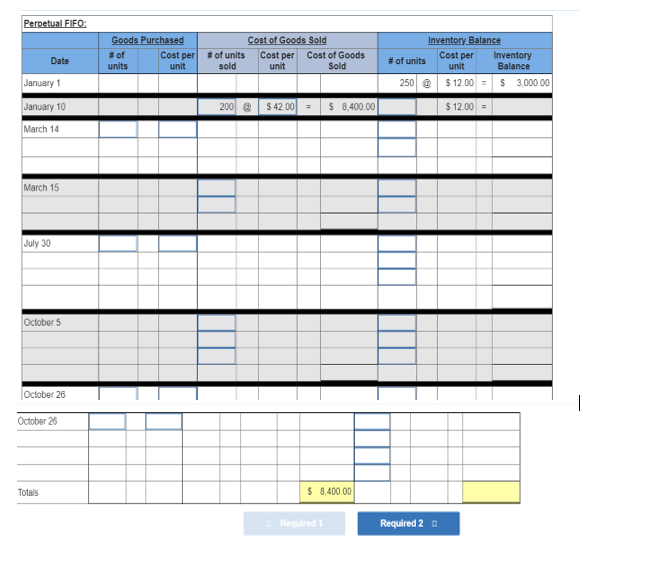 Perpetual FIFO:
Goods Purchased
Cost of Goods Sold
Cost per Cost of Goods
unit
Inventory Balance
#of
units
Cost per
unit
#of units
sold
# of units
Cost per
unit
Inventory
Balance
Date
Sold
January 1
January 10
March 14
250 e
$ 12.00 =
S 3,000.00
200 e $ 42.00 =
$ 8,400.00
$ 12.00-
March 15
July 30
October 5
October 26
October 26
Totals
$ 8,400.00
O Required 1
Required 2 o
