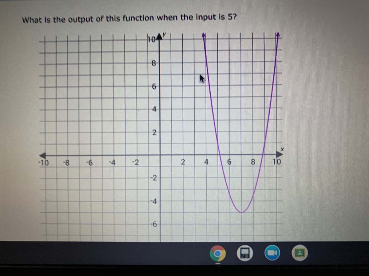What is the output of this function when the Input Is 5?
8-
-4-
2
-70
-4
-2
2
4
6.
10
-2
-4
9-
