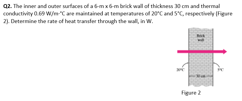 Q2. The inner and outer surfaces of a 6-m x 6-m brick wall of thickness 30 cm and thermal
conductivity 0.69 W/m-°C are maintained at temperatures of 20°C and 5°C, respectively (Figure
2). Determine the rate of heat transfer through the wall, in W.
Brick
wall
20°C
S°C
30 cm
Figure 2
