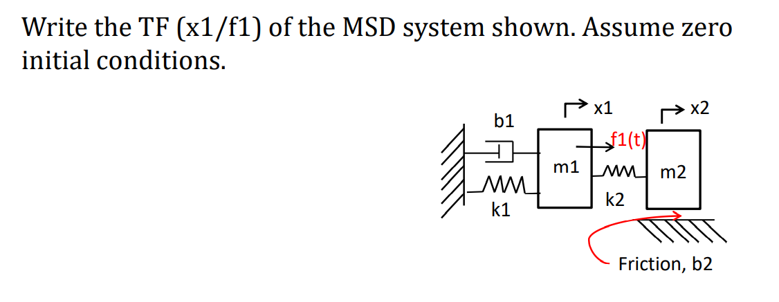 Write the TF (x1/f1) of the MSD system shown. Assume zero
initial conditions.
Px1
b1
m1
wM m2
k2
k1
Friction, b2
